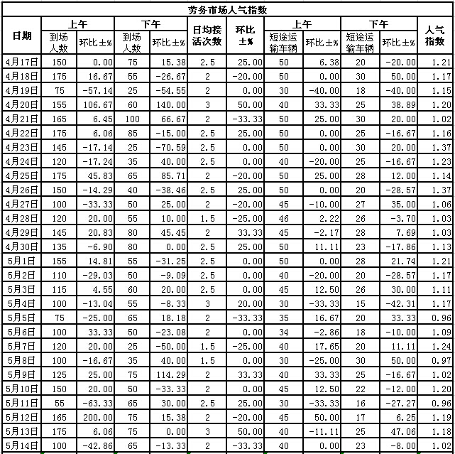 2015514սl(xing)ϵӣڄЈ˚ָ(sh)