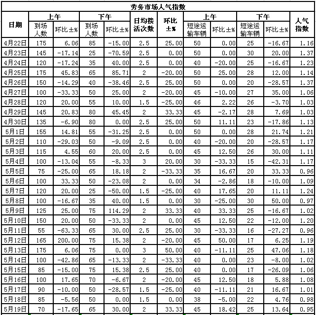 2015519սl(xing)ϵӣڄ(w)Ј˚ָ(sh)