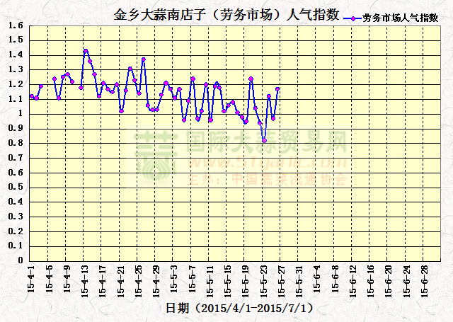 2015526սl(xing)ϵӣڄ(w)Ј(chng)˚ָ(sh)߄(sh)D