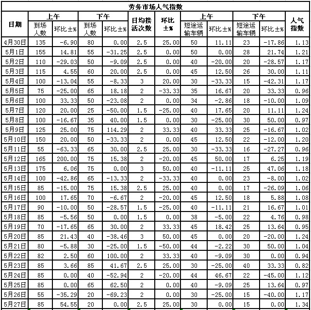 2015527սl(xing)ϵӣڄ(w)Ј˚ָ(sh)