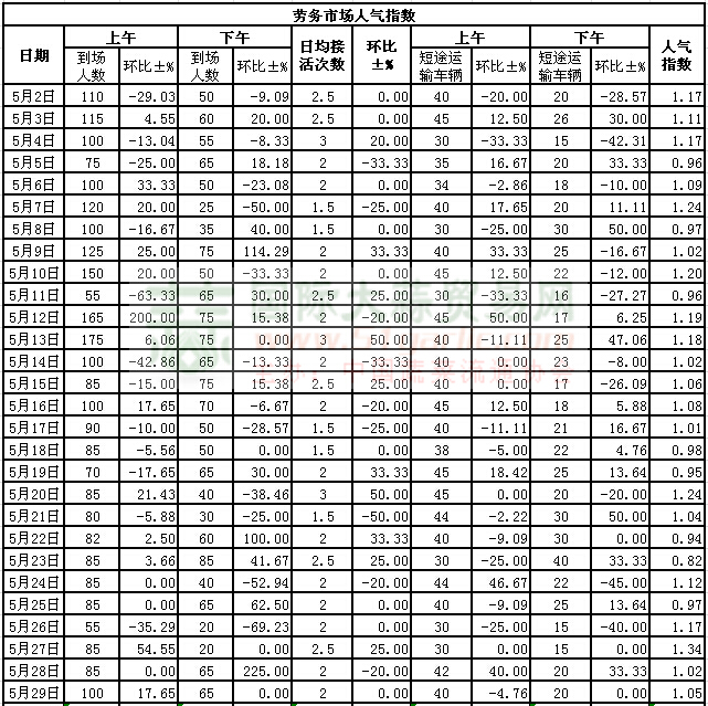 2015529սl(xing)ϵӣڄЈ˚ָ