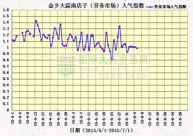 201565սl(xing)ϵӣڄ(w)Ј(chng)˚ָ(sh)߄(sh)D