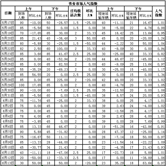 2015613սl(xing)ϵӣڄ(w)Ј(chng)˚ָ(sh)