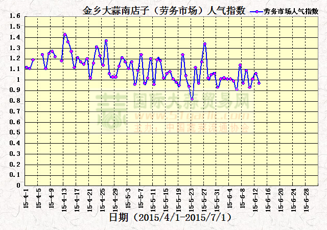 2015613սl(xing)ϵӣڄ(w)Ј(chng)˚ָ(sh)߄(sh)D