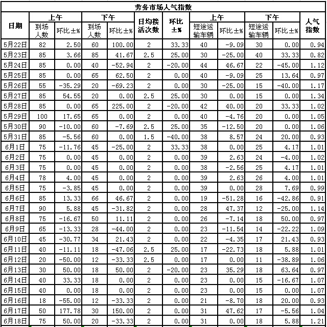 2015618սl(xing)ϵӣڄ(w)Ј˚ָ(sh)